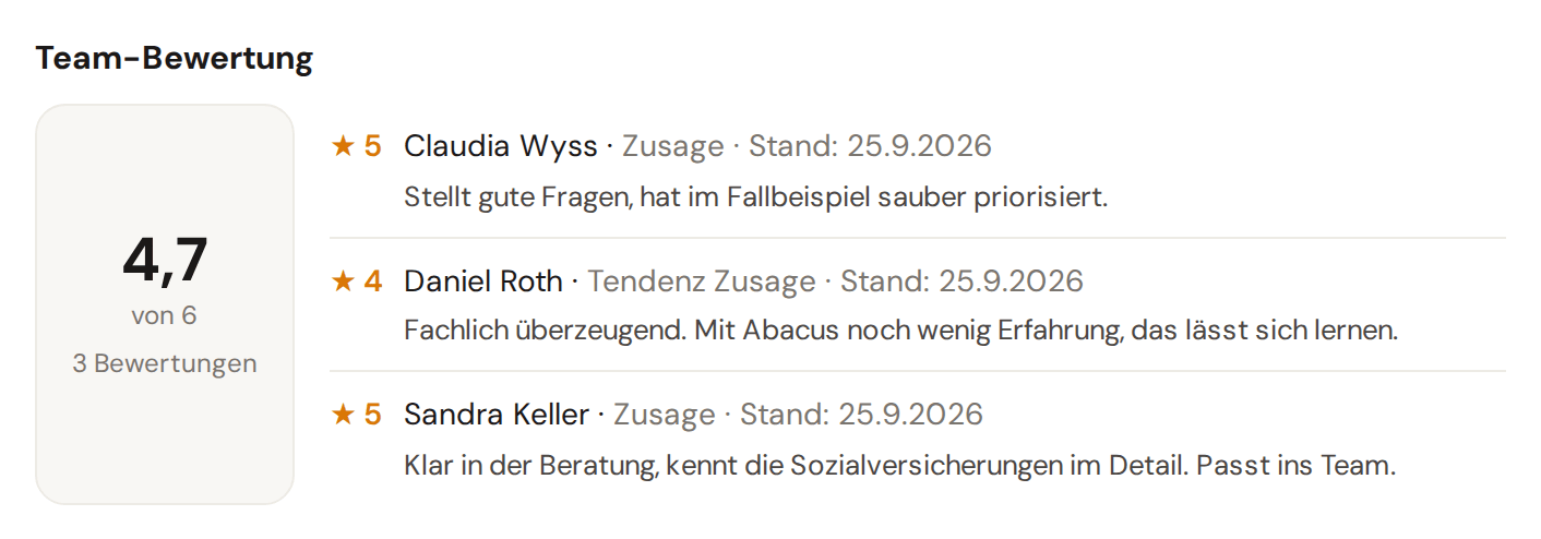 Team-Bewertung einer Bewerbung: drei Einschätzungen mit Sternen und Notiz, daneben der Durchschnitt