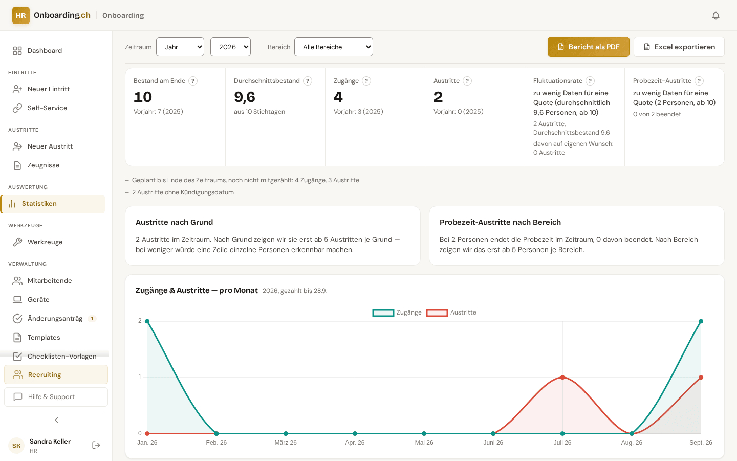 Statistik-Dashboard mit Fluktuationsrate